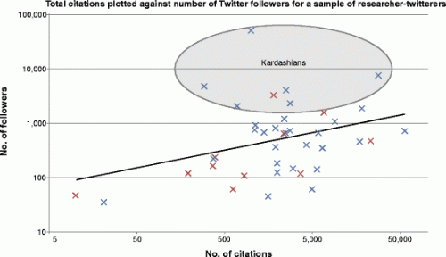 Tongue-in-cheek “Kardashian-index” raises awareness of cult of celebrity in sciences