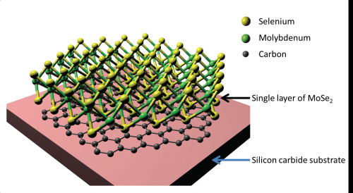 Scientists from SIMES and Berkeley Lab cook up new electronic material