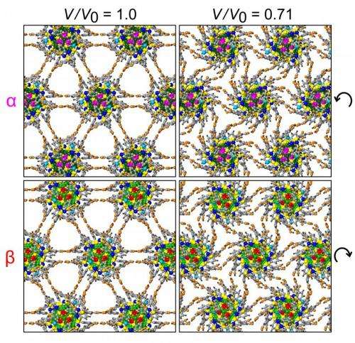 Self-assembled superlattices create molecular machines with 'hinges' and 'gears'