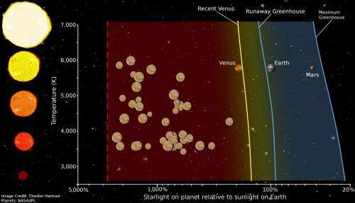 SF State astronomer pinpoints 'Venus Zone' around stars