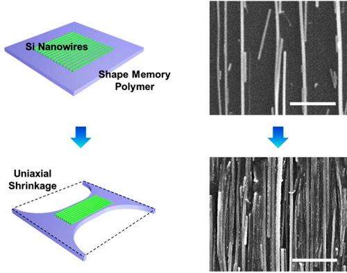 Shrinky Dinks close the gap for nanowires