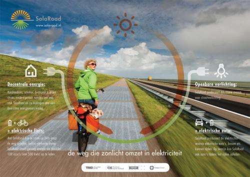 SolaRoad: World's first solar cycle path to open in the Netherlands