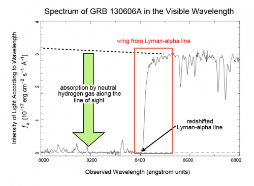 Spectrum of gamma-ray burst's afterglow indicates the beginning of the re-ionization process