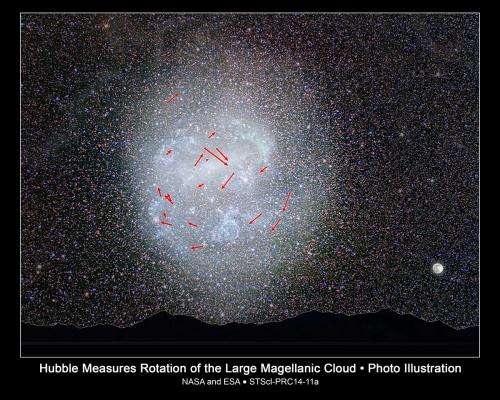 Stars' Clockwork Motion Captured in Nearby Galaxy