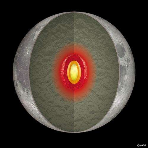 Still hot inside the Moon: Tidal heating in the deepest part of the lunar mantle