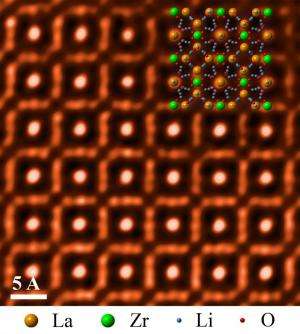 Super stable garnet ceramics may be ideal for high-energy lithium batteries