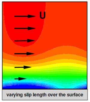 Surpassing Boundaries in Fluid Dynamics