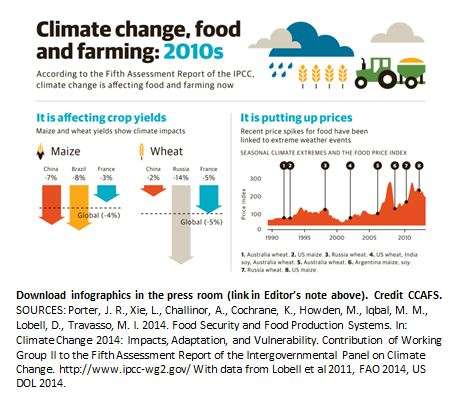 Taking action to deliver agriculture growth, jobs, food security in face of climate change