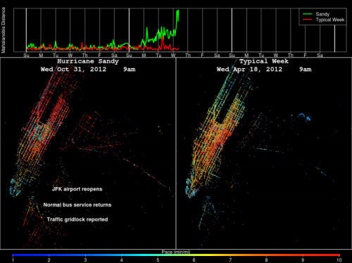 Taxi GPS data helps researchers study Hurricane Sandy's effect on NYC traffic