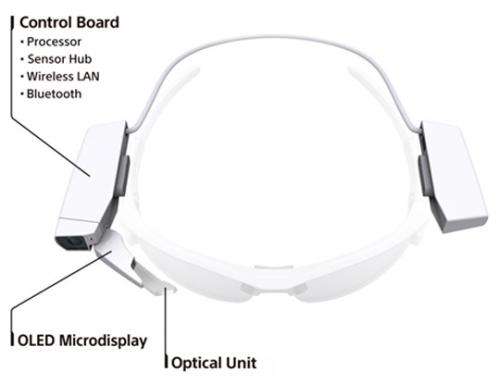 Technology turns eyewear into a smart device capable of displaying visual information