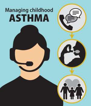 Telephone coaches improve children's asthma treatment