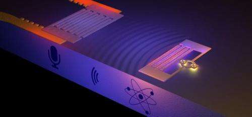 The sound of an atom has been captured