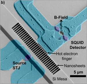 Tiny tool measures heat at the nanoscale