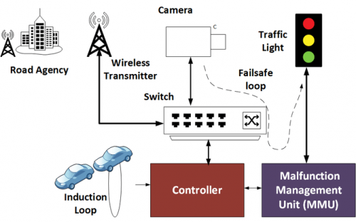 Traffic light hacking shows the "Internet of Things" must come with better security