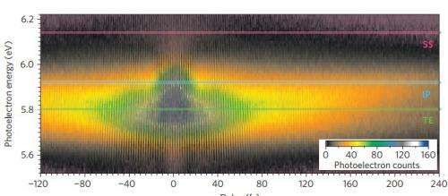 Team first to detect exciton in metal