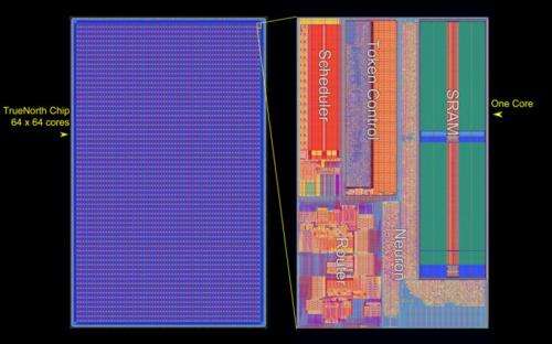 TrueNorth: a 'brain-like' chip to turn computing on its head