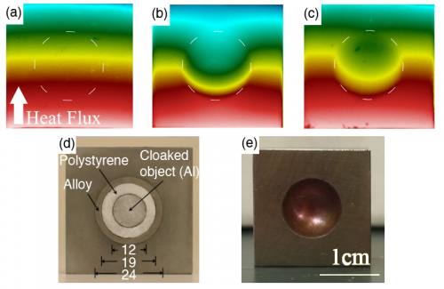 Two independent teams build heat cloaking device