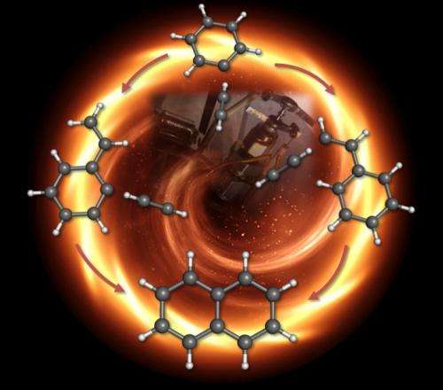 Up in Flames: Evidence Confirms Combustion Theory
