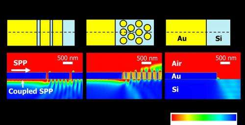 Waveguiding and detecting structure for surface plasmon polaritons on silicon