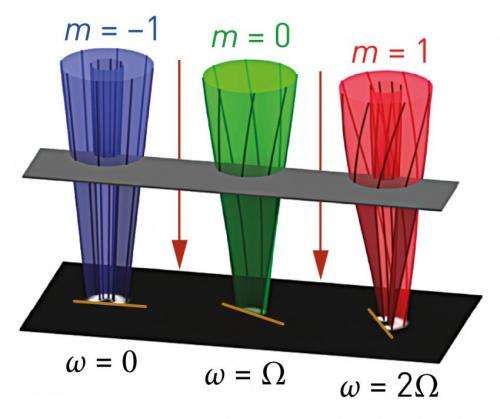 Vortex of electrons provides unprecedented information on magnetic quantum states in solids