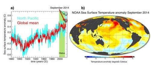 Warmest oceans ever recorded