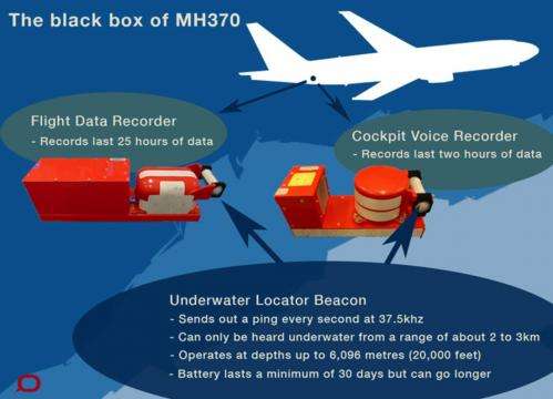 What a black box can tell us about missing flight MH370