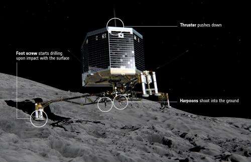 Why the Rosetta comet mission is such a big deal