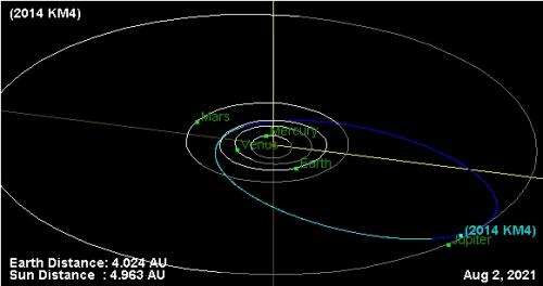 Will an asteroid smack Jupiter in 2022?