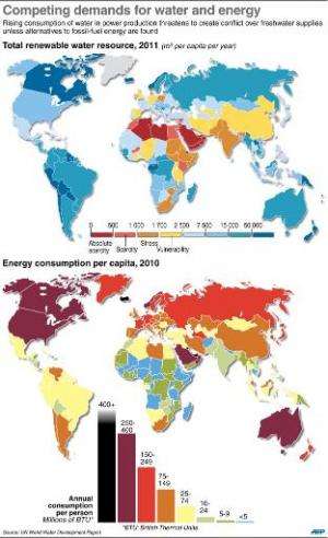 World maps showing water resources, energy consumption and regional hydroelectric potentional