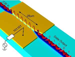 World-record micrometer-sized converter of electrical into optical signals