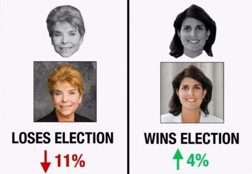 Not just a pretty face, although that helps female politicians on election day