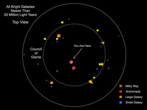 York U astronomer maps out Earth's place in the universe among 'Council of Giants'