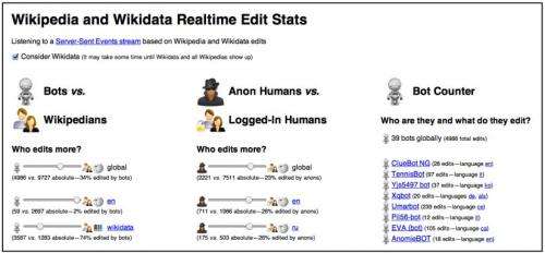 Google engineer creates application that monitors Wikipedia content bots