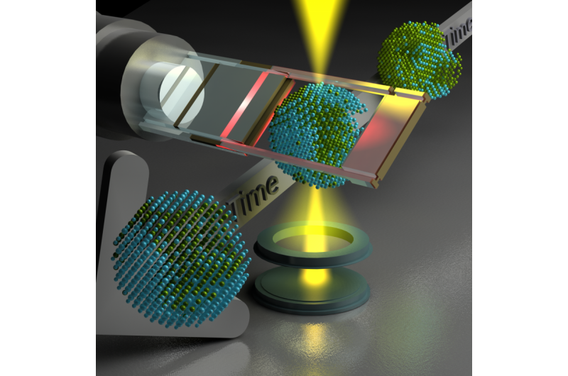 Researchers demonstrate tracking of individual catalyst nanoparticles during heating