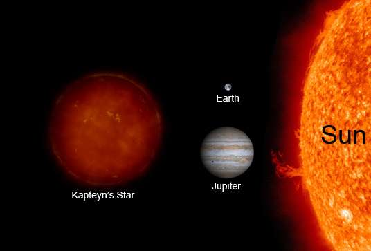Are the ancient planets discovered around Kapteyn’s Star for real?