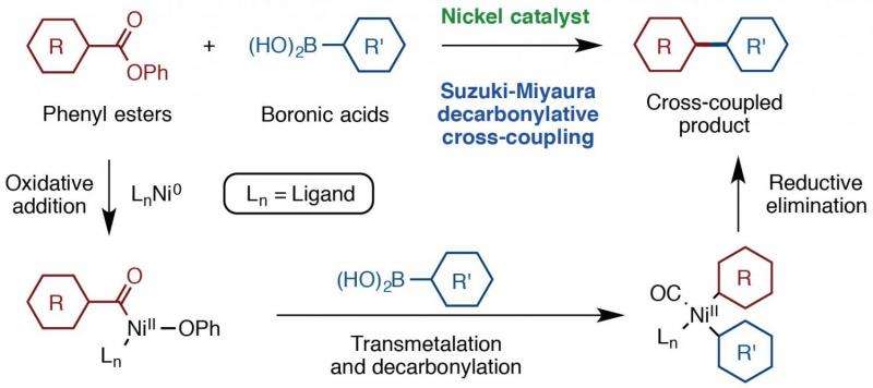 Aromatic couple makes new chemical bonds