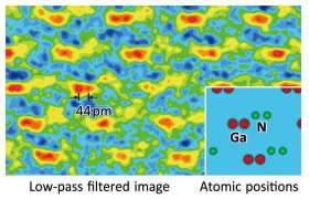 Atomic-resolution holography electron microscope with the world's highest point resolution