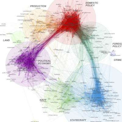 Big data analysis of state of the union remarks changes view of American History