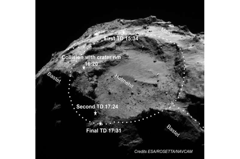 Building blocks of life found among organic compounds on Comet 67P – what Philae discoveries mean