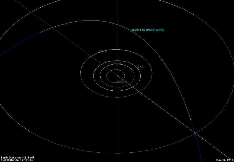 Catch this season’s ‘other’ comet—S2 PanSTARRS