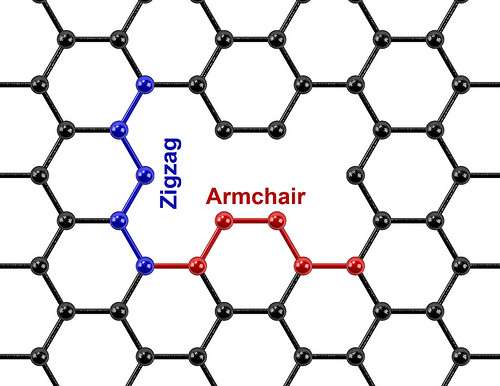 Charged holes in graphene increase energy storage capacity