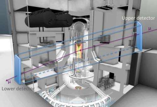 Cosmic-ray muon technology to be used to image debris inside Fukushima Dai-ichi reactors