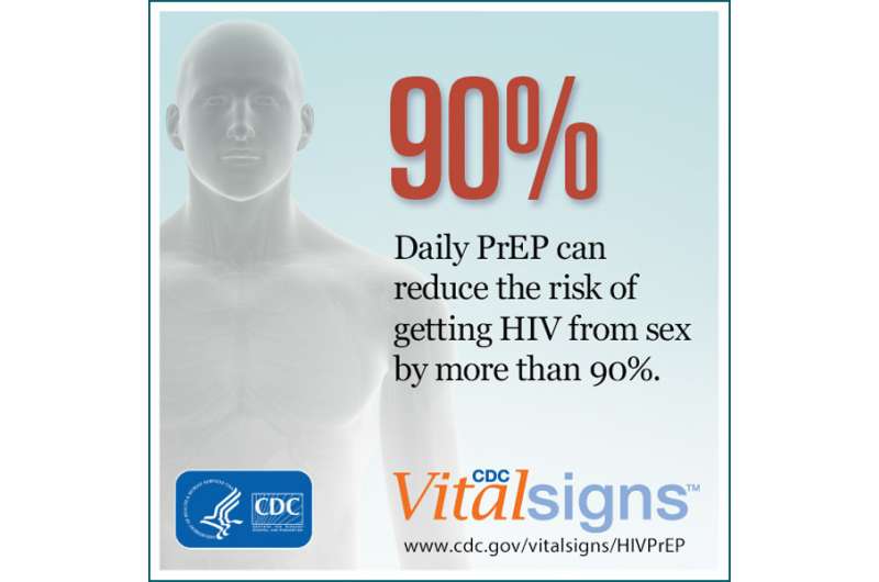 Daily pill prevents hiv – reaching people who could benefit from PrEP