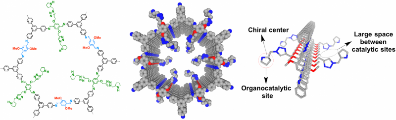 Exploration of stable, crystalline, porous covalent organic frameworks