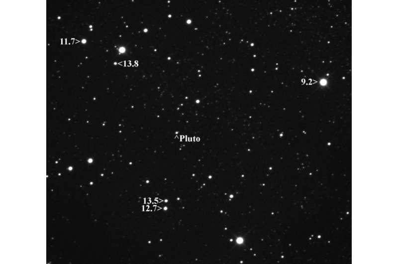 Finding Pluto—the hunt for Planet X