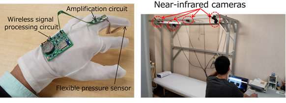 Glove-type touch sensor to obtain data from palpations in Kampo medicine