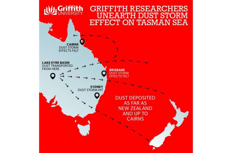 Griffith Researchers show ocean response to Red Dawn