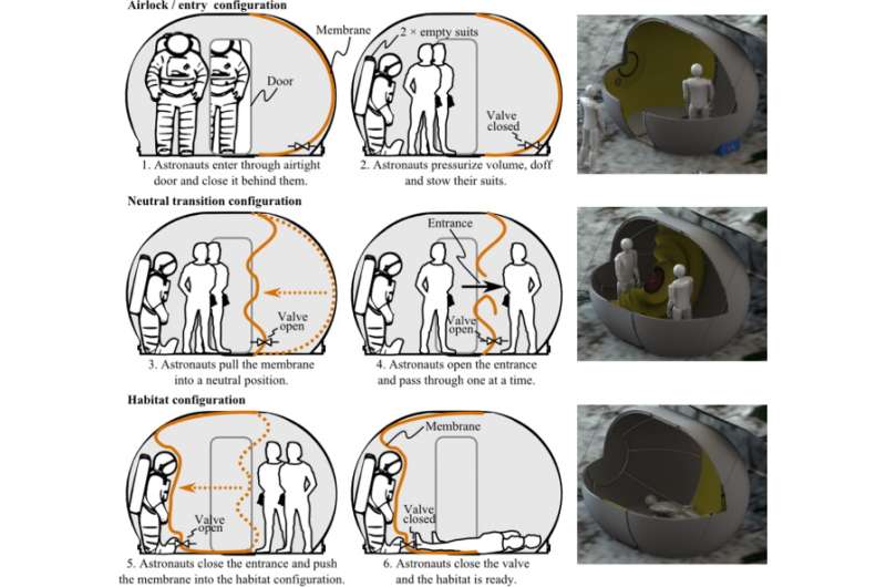 Habitat is designed to provide stay on the moon, sleeps two