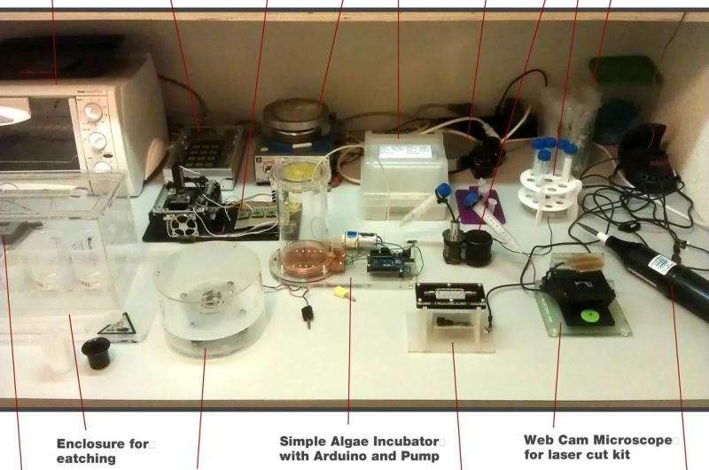 Hacking the body: the scientific counter-culture of the DIYbio movement