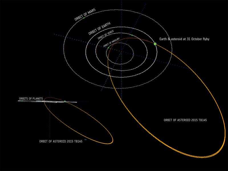 Halloween asteroid gives us a miss, confirms ESA